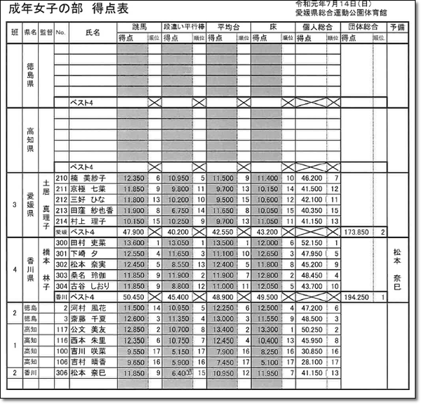 四国結果2