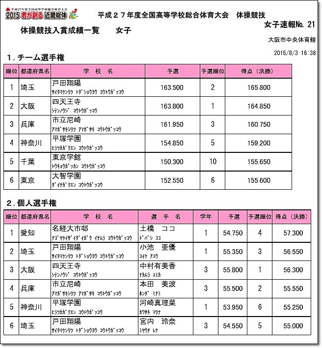 1034】【インハイ結果】『平成27年度全国高校総体・2015 君が創る近畿