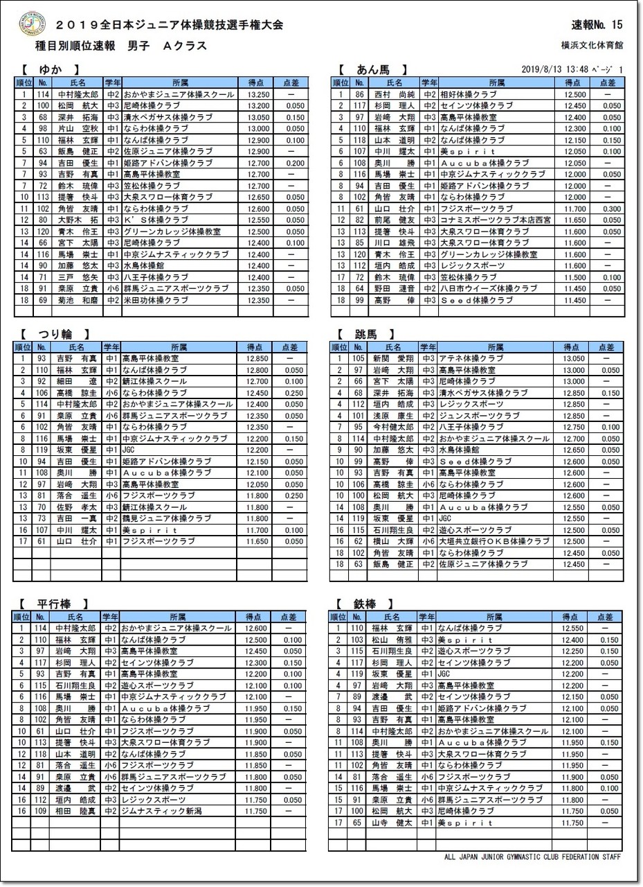 全日本 ジュニア 体操 2019