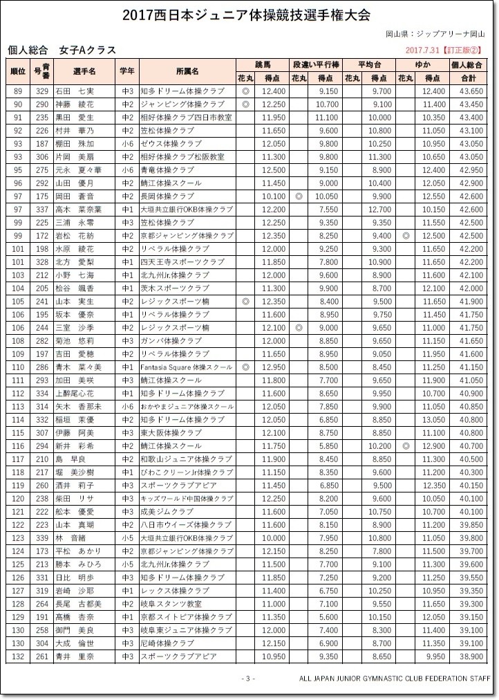 体操円馬自作品 www.vetrepro.fr