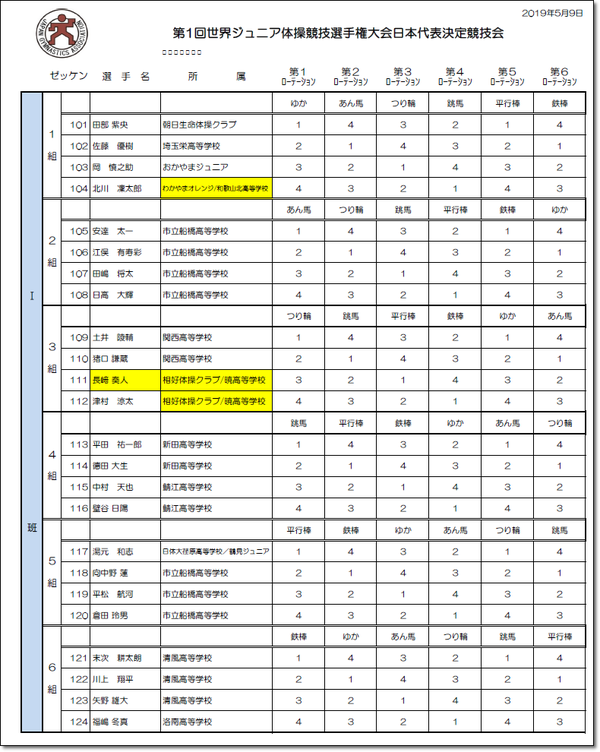 世界ジュニア5.9