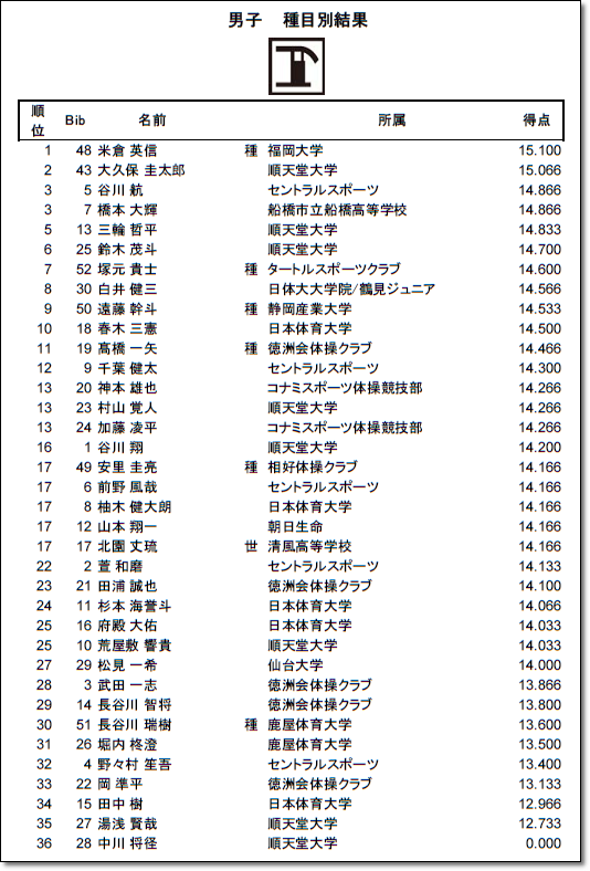 NHK男子4