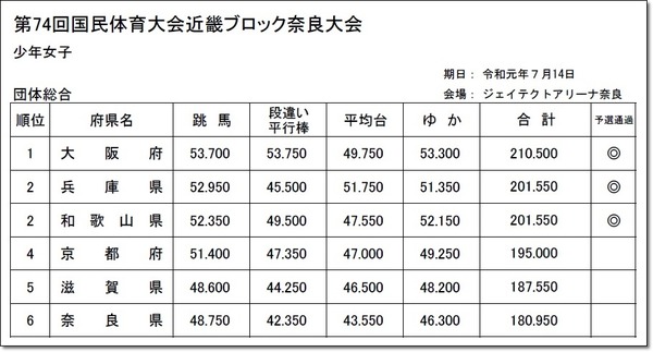 ●近畿結果7