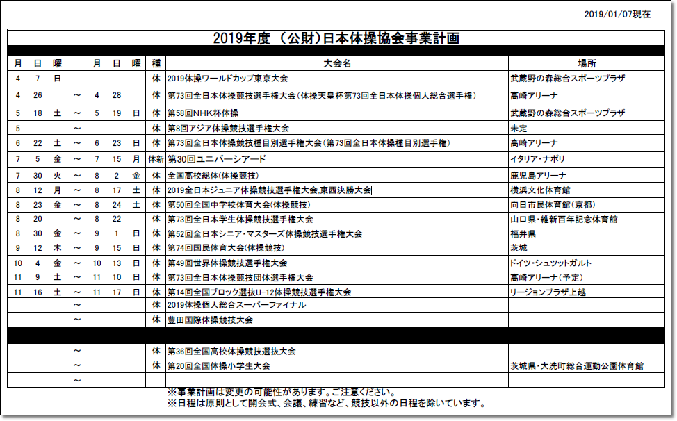 1931】2019年度「日本体操協会事業計画」（19.04.23現在）／2019年度