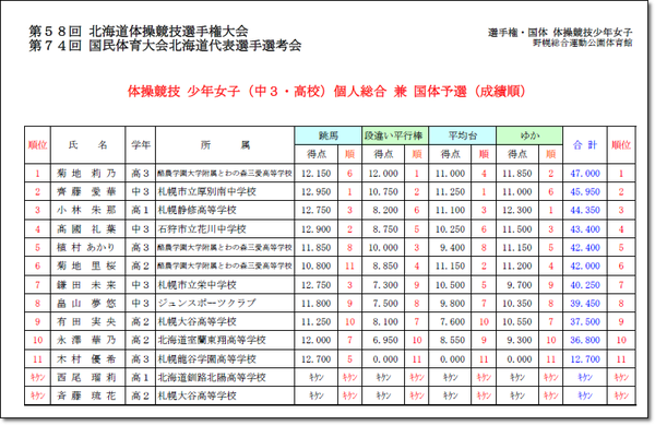 ●4北海女子