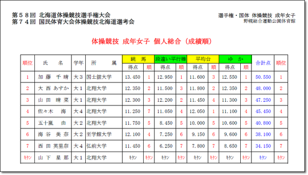 ●3北海女子