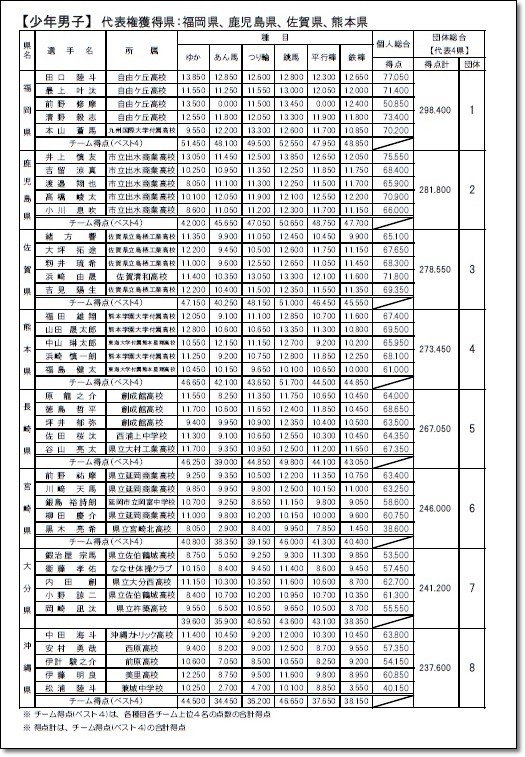 九州結果4