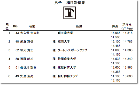 NHK男子5