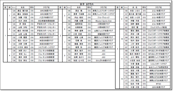 ●●東ジュニア一覧8