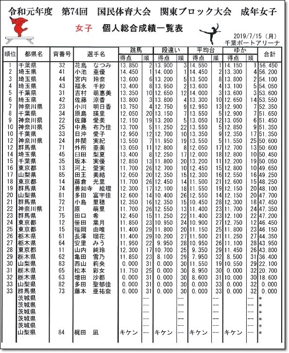 関東結果18