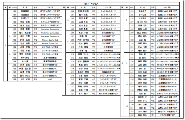 ●●東ジュニア一覧5