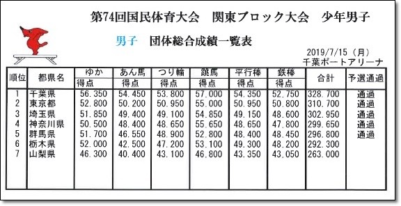 関東結果3