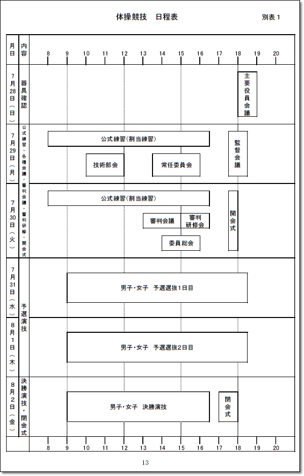 インハイ2