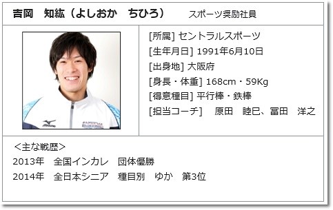 15年11月日 ヒカル こころのブログ 内村航平history 15年11月日 ヒカル こころのブログ 内村航平history