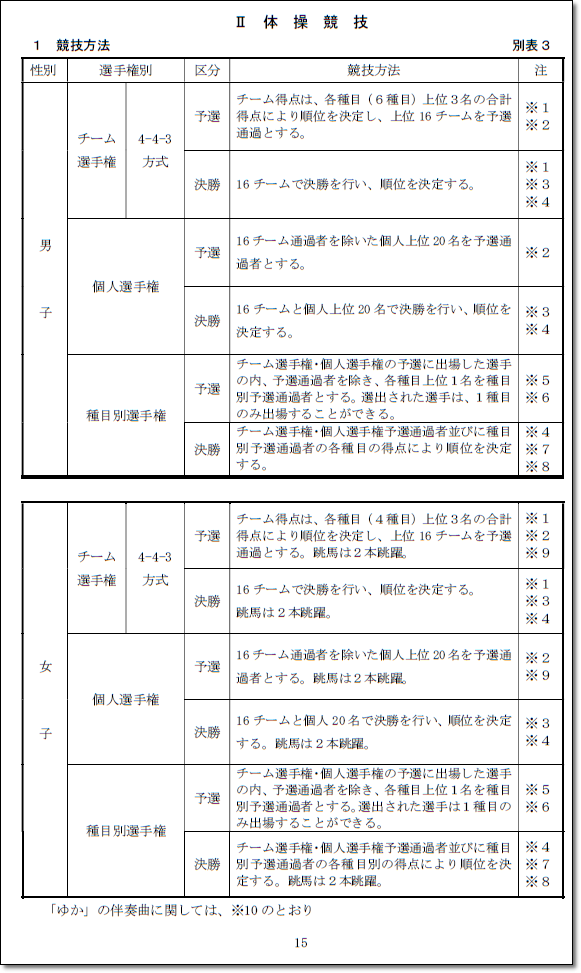 インハイ3