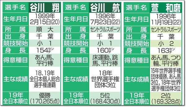20190513-00000205-sph-000-1-view