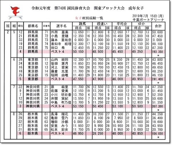 関東結果16