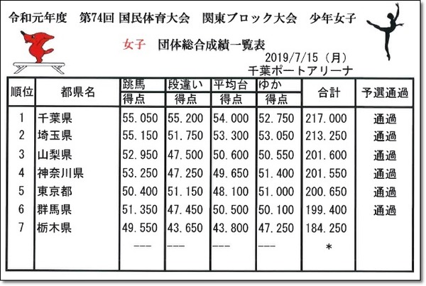 関東結果12