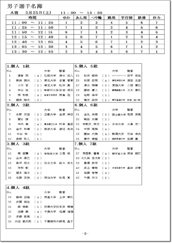 ●東インカレ5.11-2