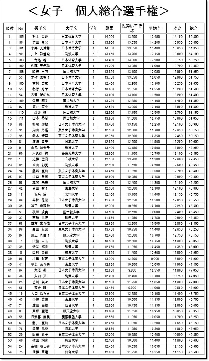 15年05月29日 ヒカル こころのブログ 内村航平history 15年05月29日 ヒカル こころのブログ 内村航平history