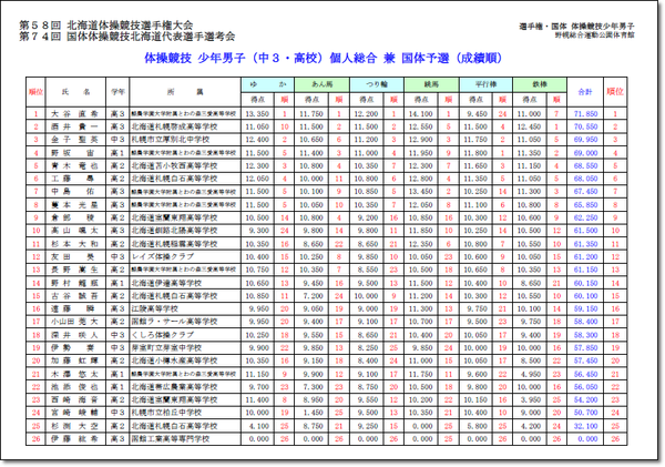 ●2北海男子