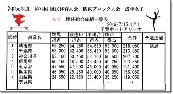 関東結果17