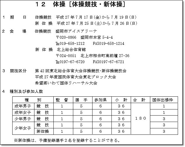 15大会情報 平成27年度 第70回国民体育大会 ブロック大会 開催地一覧 体操競技 各ブロック大会 開催要項 ヒカル こころのブログ 内村航平history 15大会情報 平成27年度 第70回国民体育大会 ブロック大会 開催地一覧 体操競技 各ブロック大会 開催要項 ヒカル こころのブログ 内村航平history