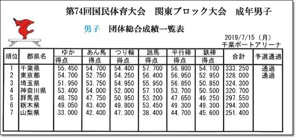 関東結果7