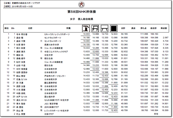 NHK結果10