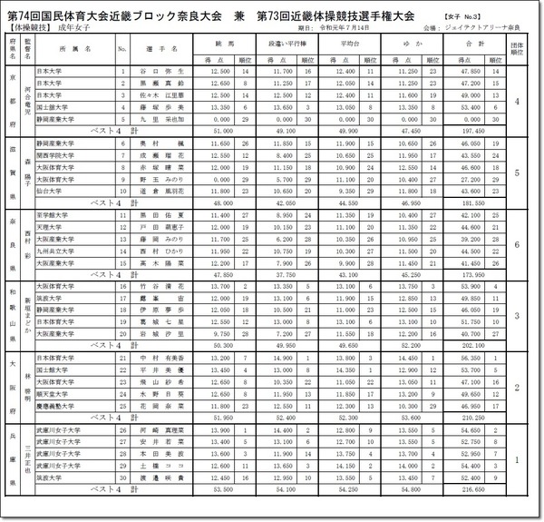 ●近畿結果8