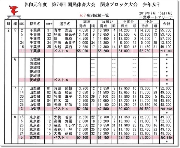 関東結果11