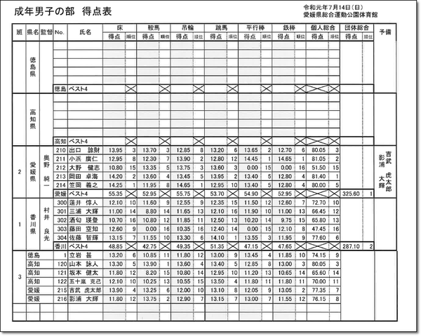 四国結果1