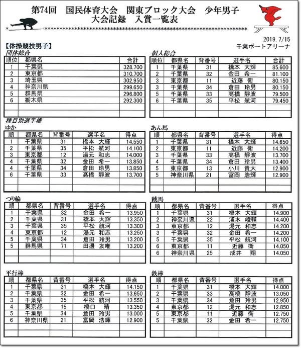 関東結果5