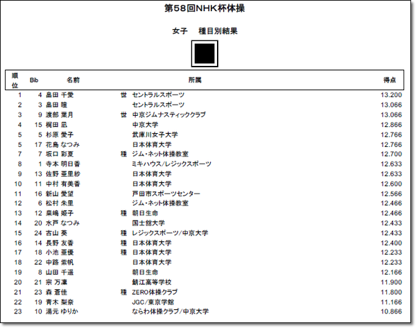 NHK結果14