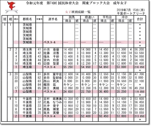 関東結果15