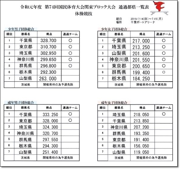 関東結果1
