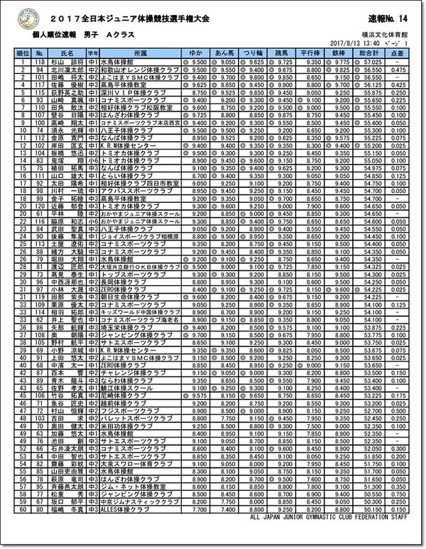 ●男女Ａクラス1