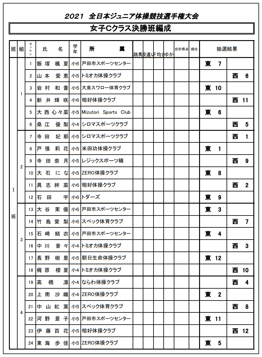 2021大会情報 2021全日本ジュニア体操競技選手権 大会情報まとめ インターネット動画配信に関するお知らせ 大会日程 08 02訂正版 ヒカル こころのブログ 内村航平history