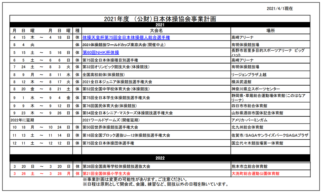 2229 2021年度 日本体操協会事業計画 21 4 1現在 8 12 2021年度第4回常務理事会 リモート会議 ヒカル こころのブログ 内村航平history