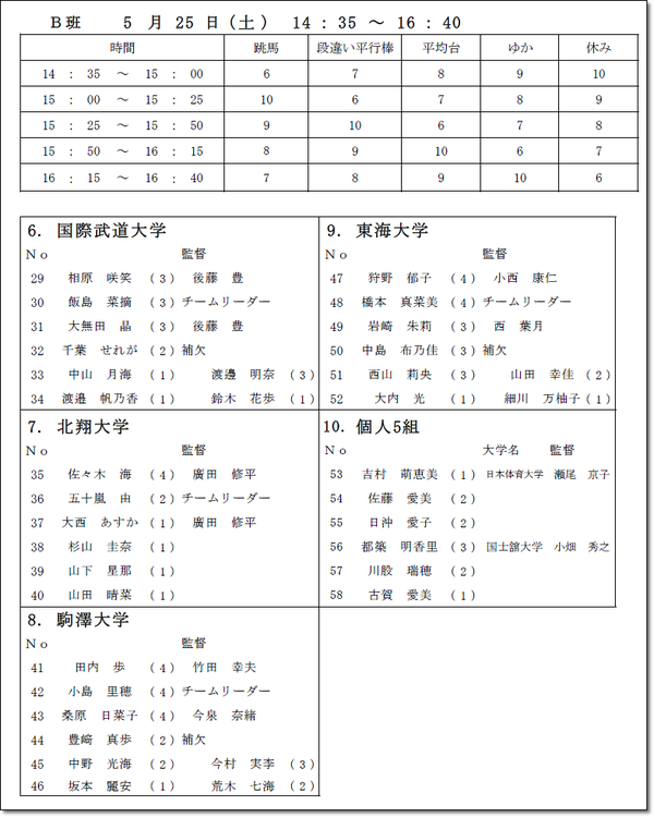 ●東インカレ5.11-7