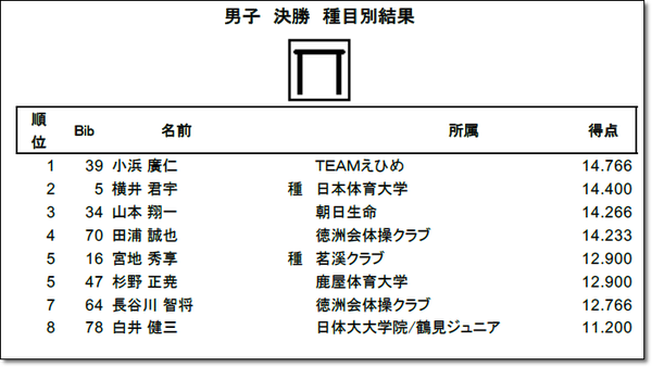 全日本種目別決勝結果11
