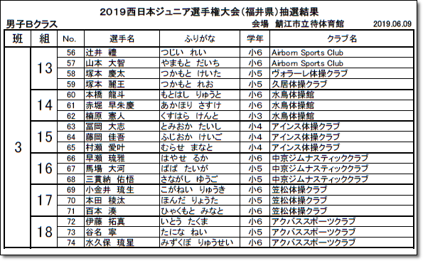 ●●西ジュニア一覧4