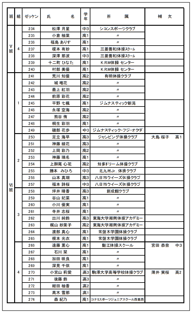 2021大会情報 2021全日本ジュニア体操競技選手権 大会情報まとめ インターネット動画配信に関するお知らせ 大会日程 08 02訂正版 ヒカル こころのブログ 内村航平history