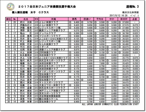 ●女子Cクラス1