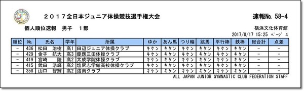 ★1部男子個人総合4