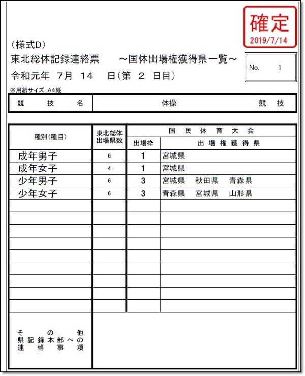 東北結果2