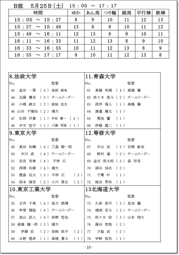 ●東インカレ5.11-3