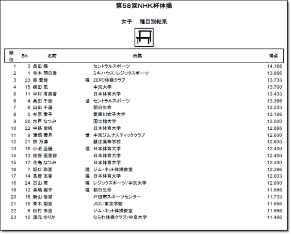 NHK結果12