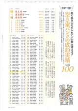 住みたい田舎ベストランキング(カラーコピー)0004