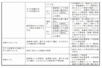 ごみ処理基本計画策定指針（環境省）2016_14